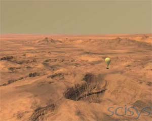 Aerobot on Mars 