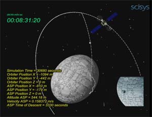 Don Quijote Astroid Orbiter Payload Impactor